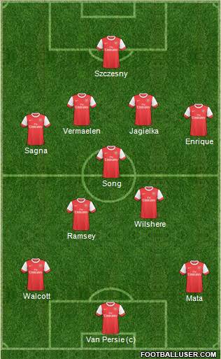 Arsenal Formation 2011
