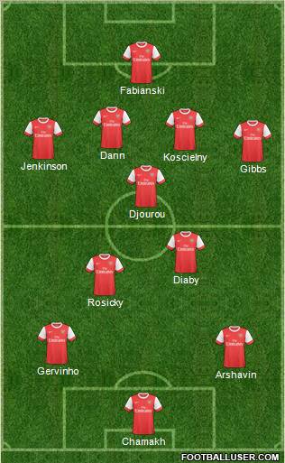 Arsenal Formation 2011