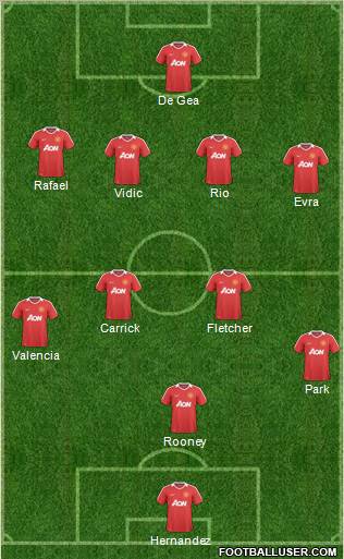 Manchester United Formation 2011