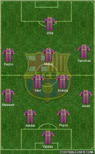 F.C. Barcelona Formation 2011