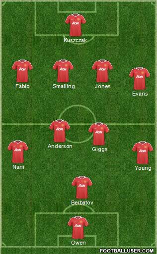 Manchester United Formation 2011