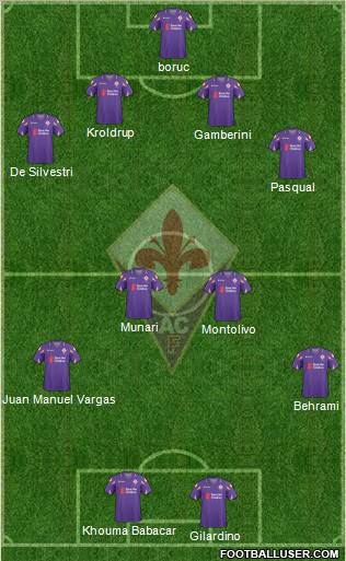 Fiorentina Formation 2011