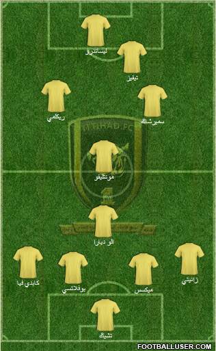 Al-Ittihad (KSA) football formation