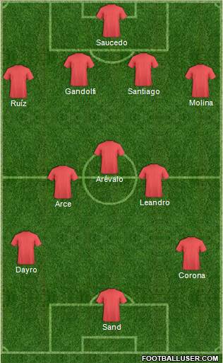 Champions League Team Formation 2011
