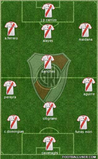 River Plate Formation 2011