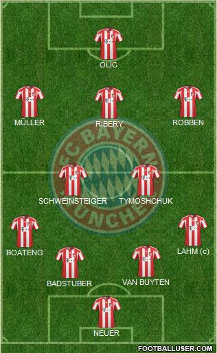 FC Bayern München Formation 2011