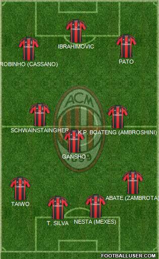 A.C. Milan Formation 2011