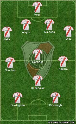 River Plate Formation 2011
