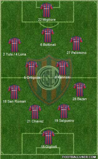 San Lorenzo de Almagro Formation 2011