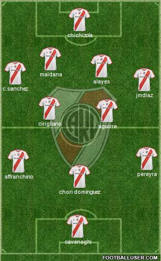 River Plate Formation 2011