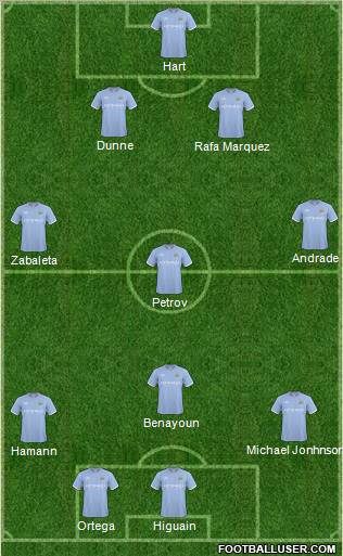 Manchester City Formation 2011