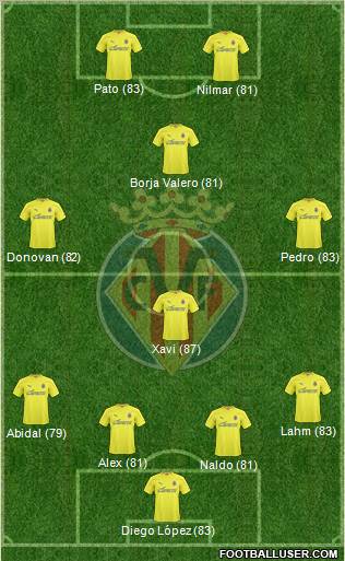 Villarreal C.F., S.A.D. Formation 2011