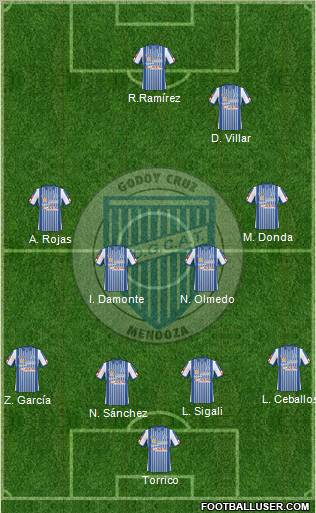 Godoy Cruz Antonio Tomba football formation