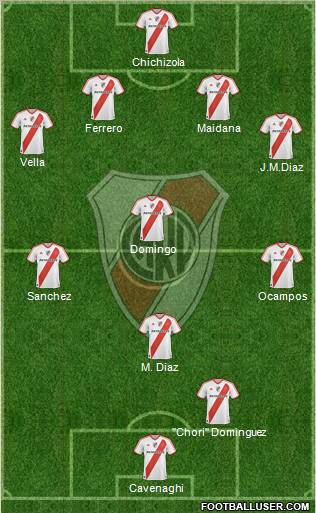 River Plate Formation 2011
