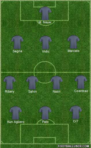 Dream Team Formation 2011