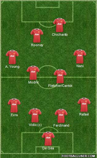 Manchester United Formation 2011