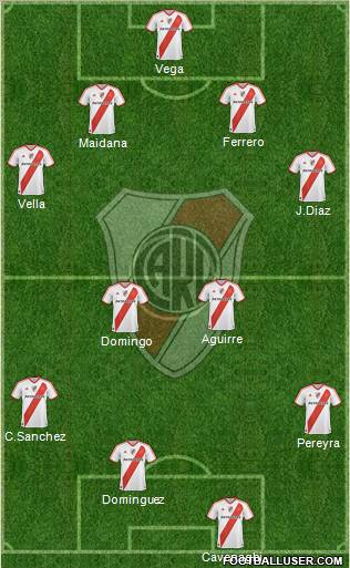 River Plate Formation 2011