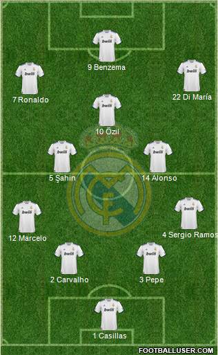 Real Madrid C.F. Formation 2011