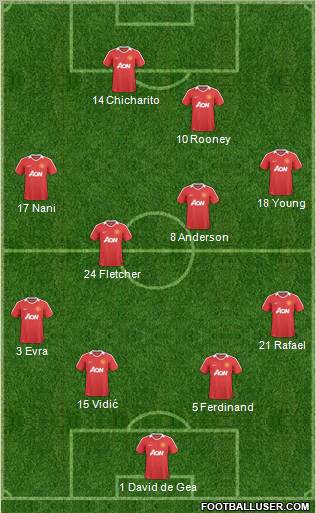 Manchester United Formation 2011