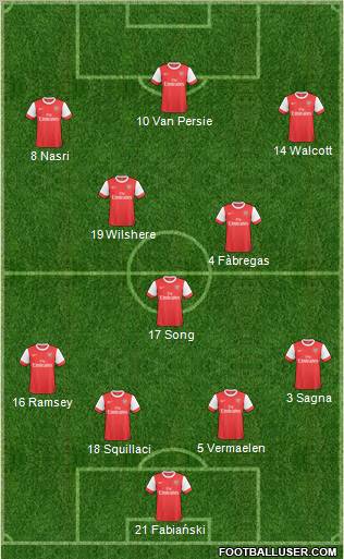 Arsenal Formation 2011