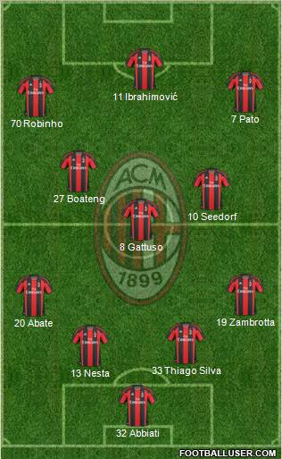 A.C. Milan Formation 2011