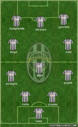 Juventus Formation 2011