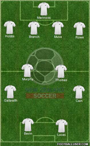 New Zealand Formation 2011
