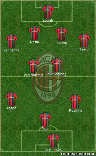 A.C. Milan Formation 2011