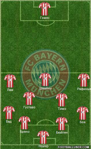 FC Bayern München Formation 2011