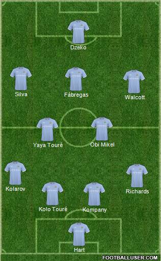 Manchester City Formation 2011