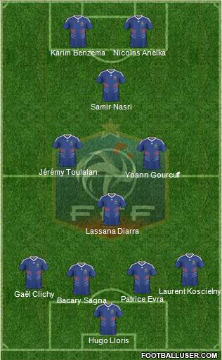 France Formation 2011