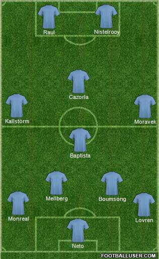Dream Team Formation 2011
