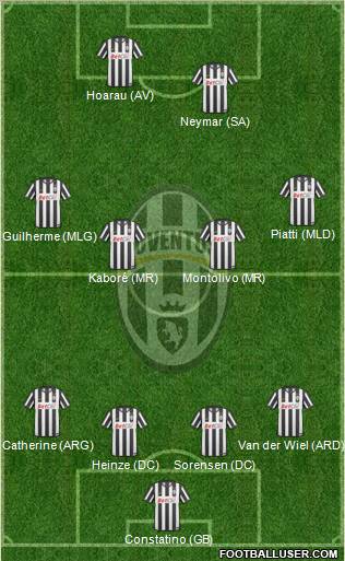 Juventus Formation 2011