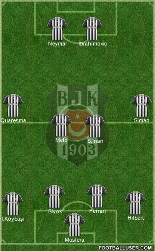 Besiktas JK Formation 2011
