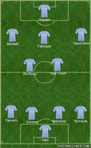 Manchester City Formation 2011