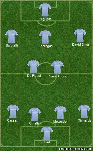 Manchester City Formation 2011