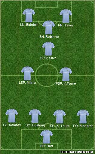 Manchester City Formation 2011