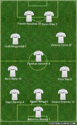 R. Madrid Castilla Formation 2011