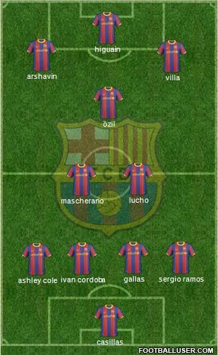F.C. Barcelona Formation 2011