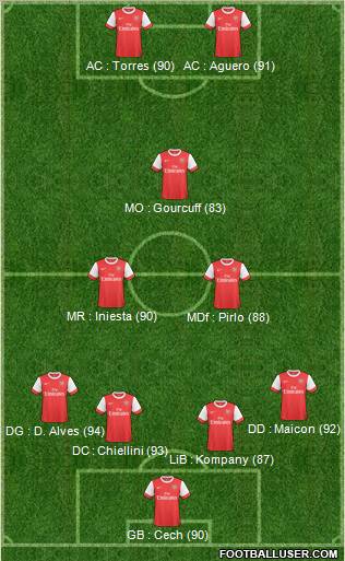 Arsenal Formation 2011