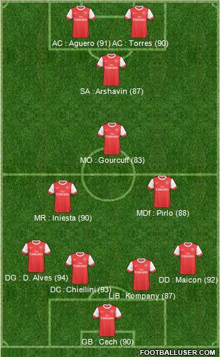 Arsenal Formation 2011