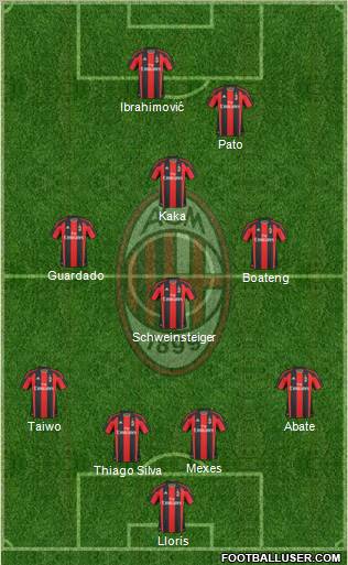 A.C. Milan Formation 2011
