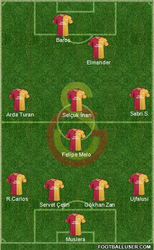 Galatasaray SK Formation 2011