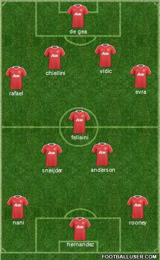 Manchester United Formation 2011