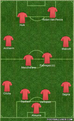 Championship Manager Team Formation 2011
