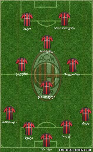 A.C. Milan Formation 2011