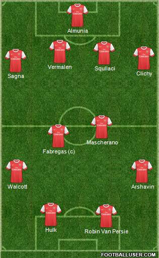 Arsenal Formation 2011