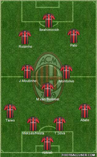 A.C. Milan Formation 2011