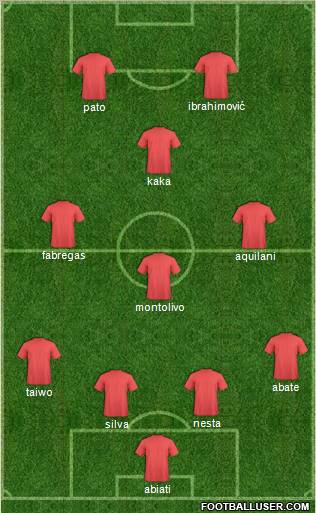 Dream Team Formation 2011
