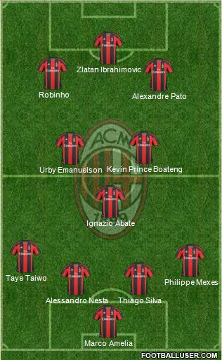 A.C. Milan Formation 2011